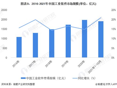 重慶市確立工業(yè)軟件發(fā)展“兩步走”戰(zhàn)略，劍指2027年建成全國(guó)有影響力研發(fā)應(yīng)用高地